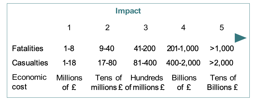 Impact table